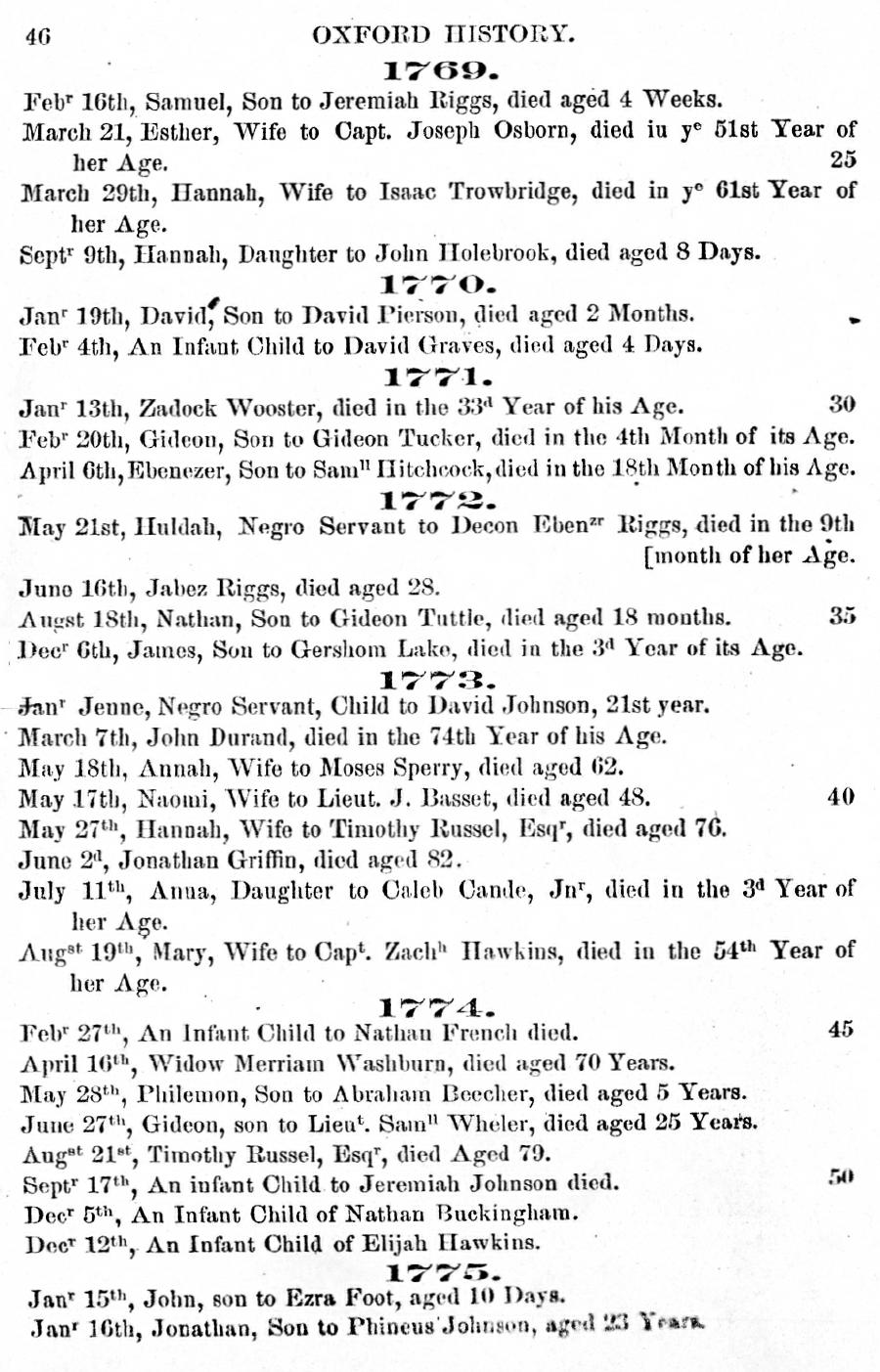 History of Oxford - Part First. Page 046