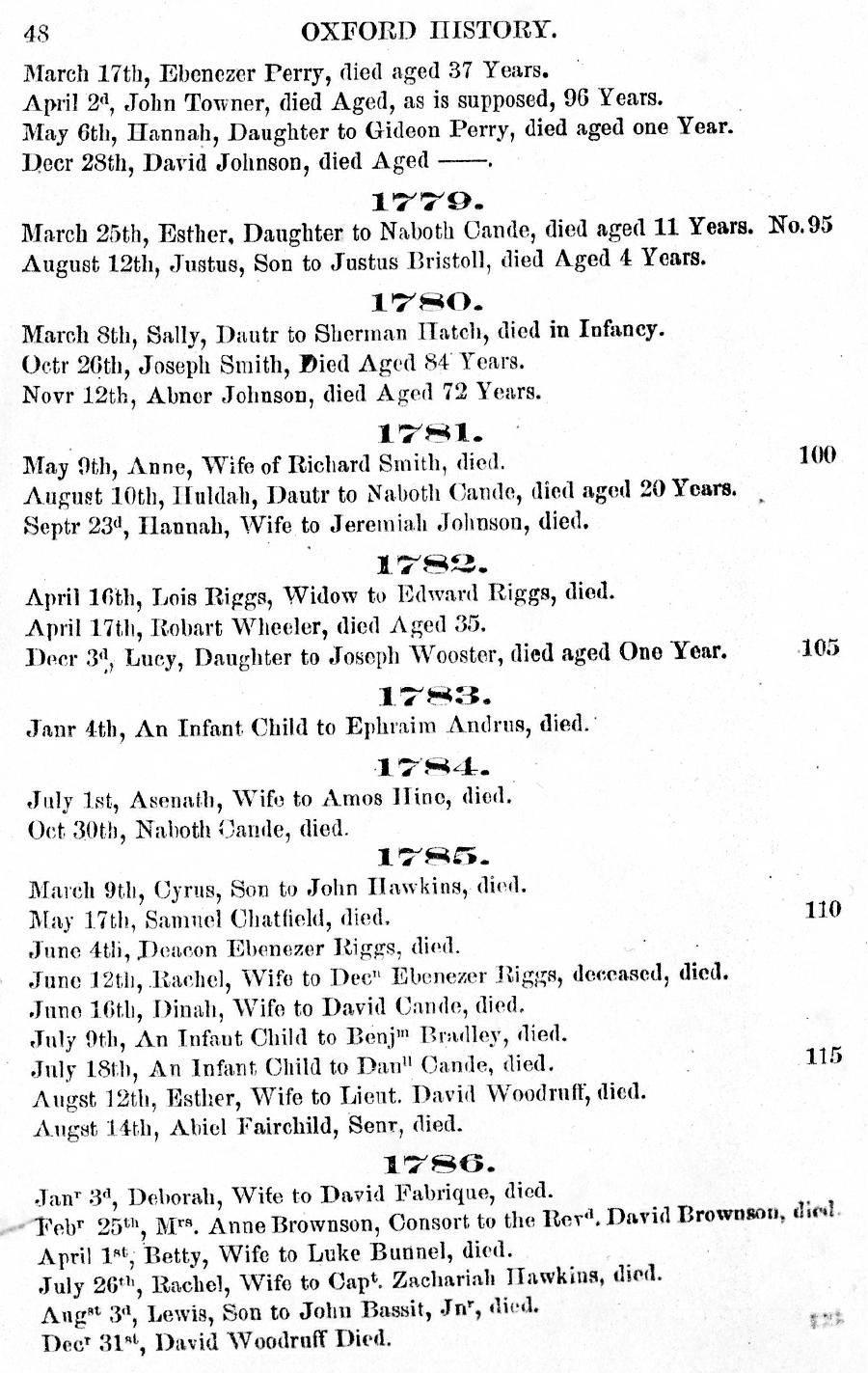 History of Oxford - Part First. Page 048