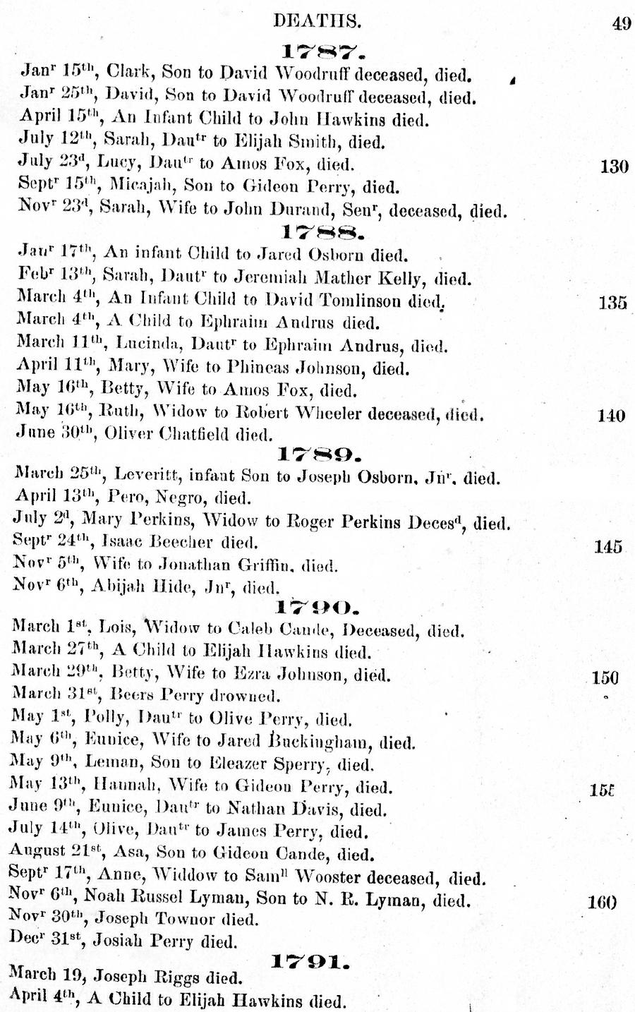 History of Oxford - Part First. Page 049
