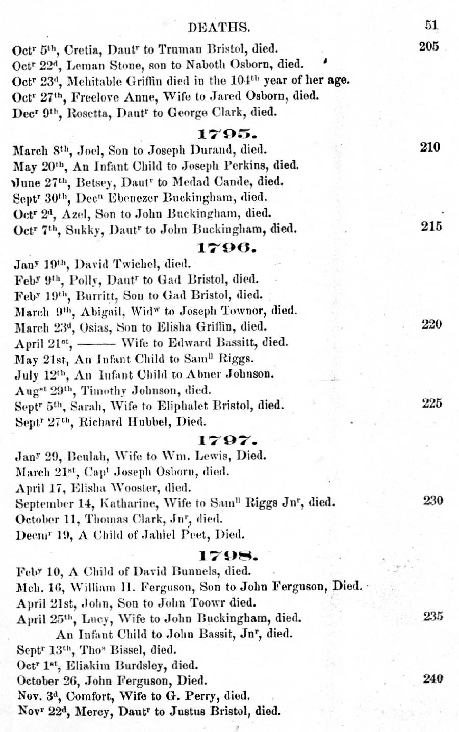 History of Oxford - Part First. Page 051