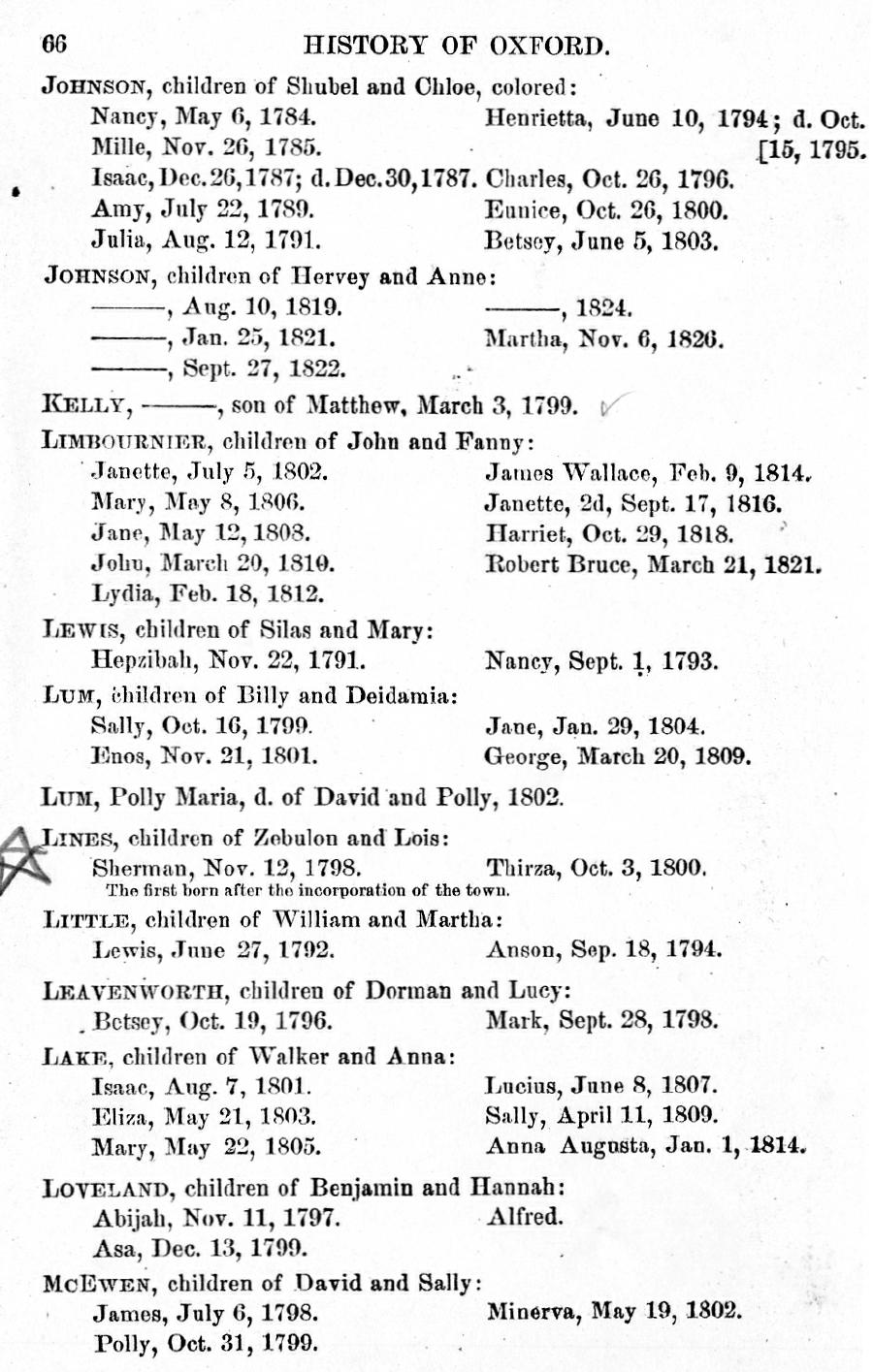 History of Oxford - Part First. Page 066