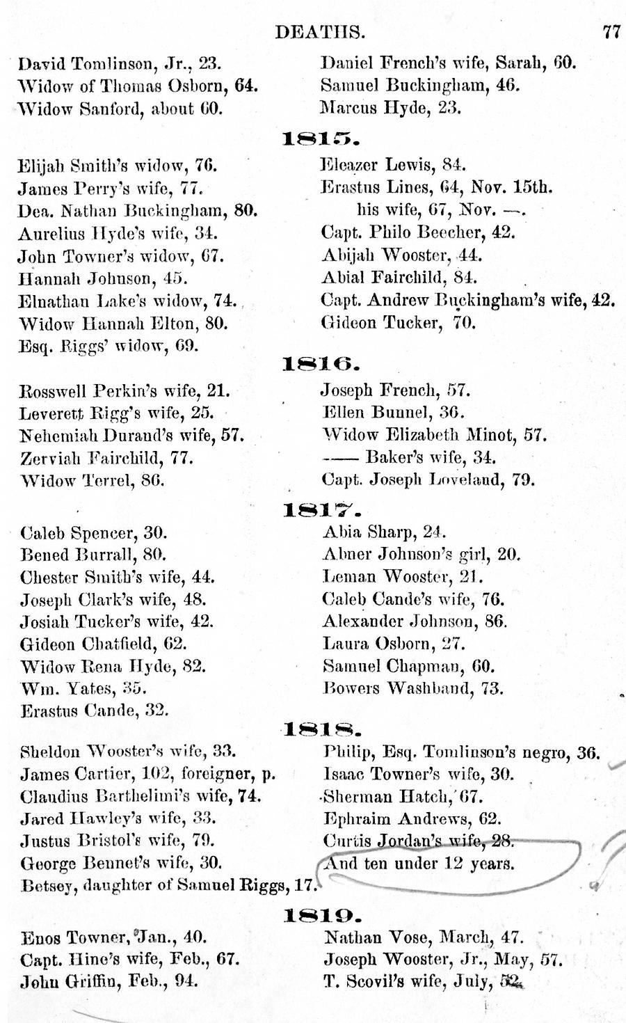 History of Oxford - Part First. Page 077