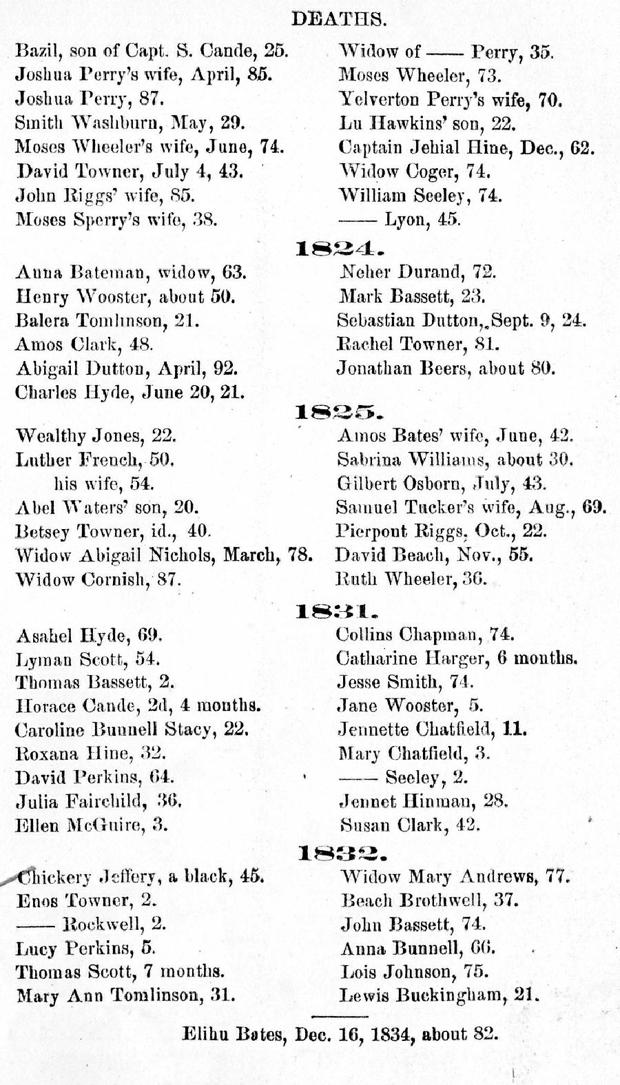 History of Oxford - Part First. Page 079