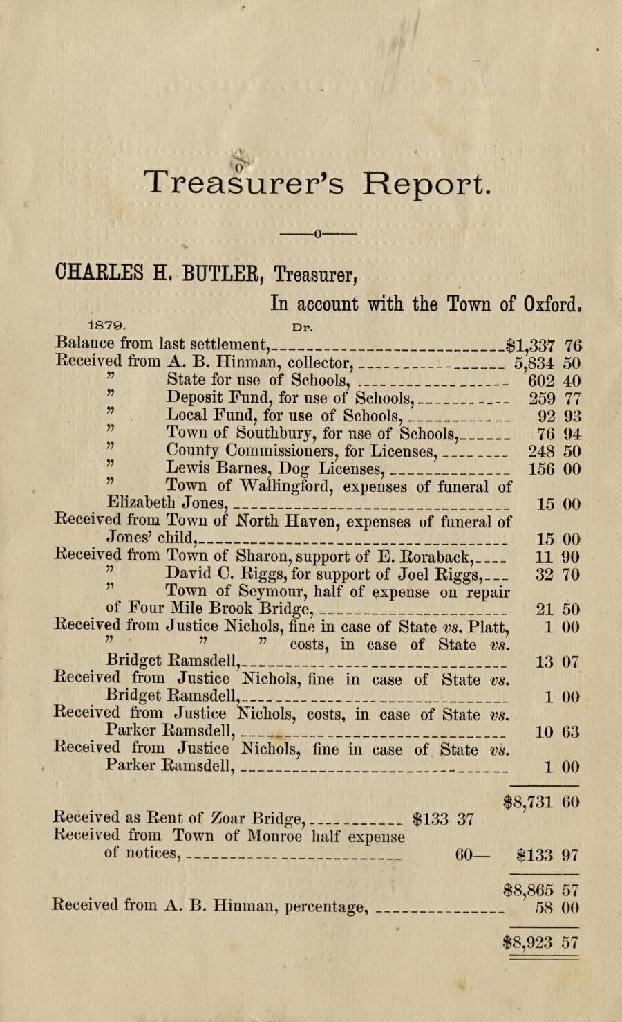 Oxford Town Report for year ending September 30, 1879 - Page 8