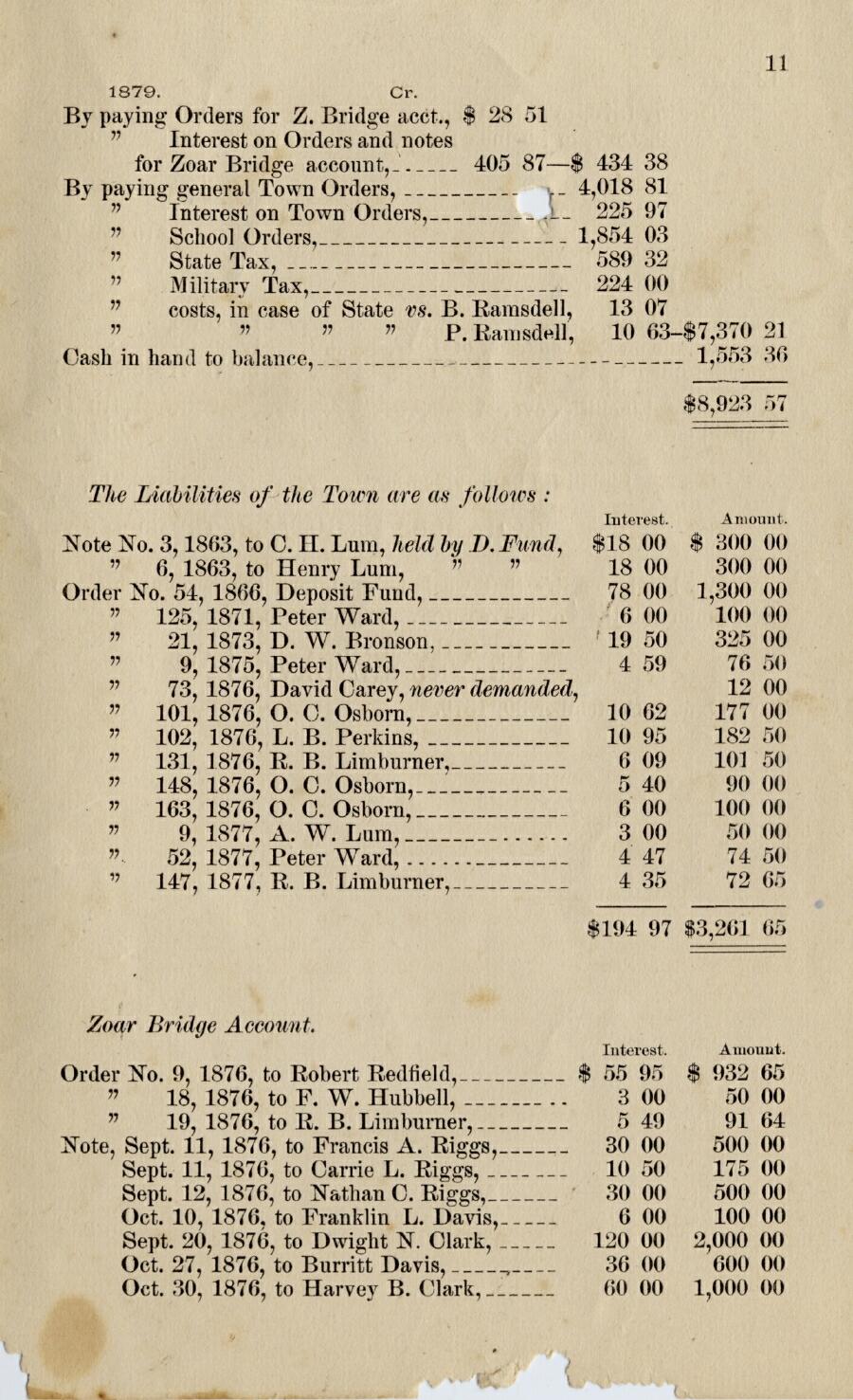 Oxford Town Report for year ending September 30, 1879 - Page 9