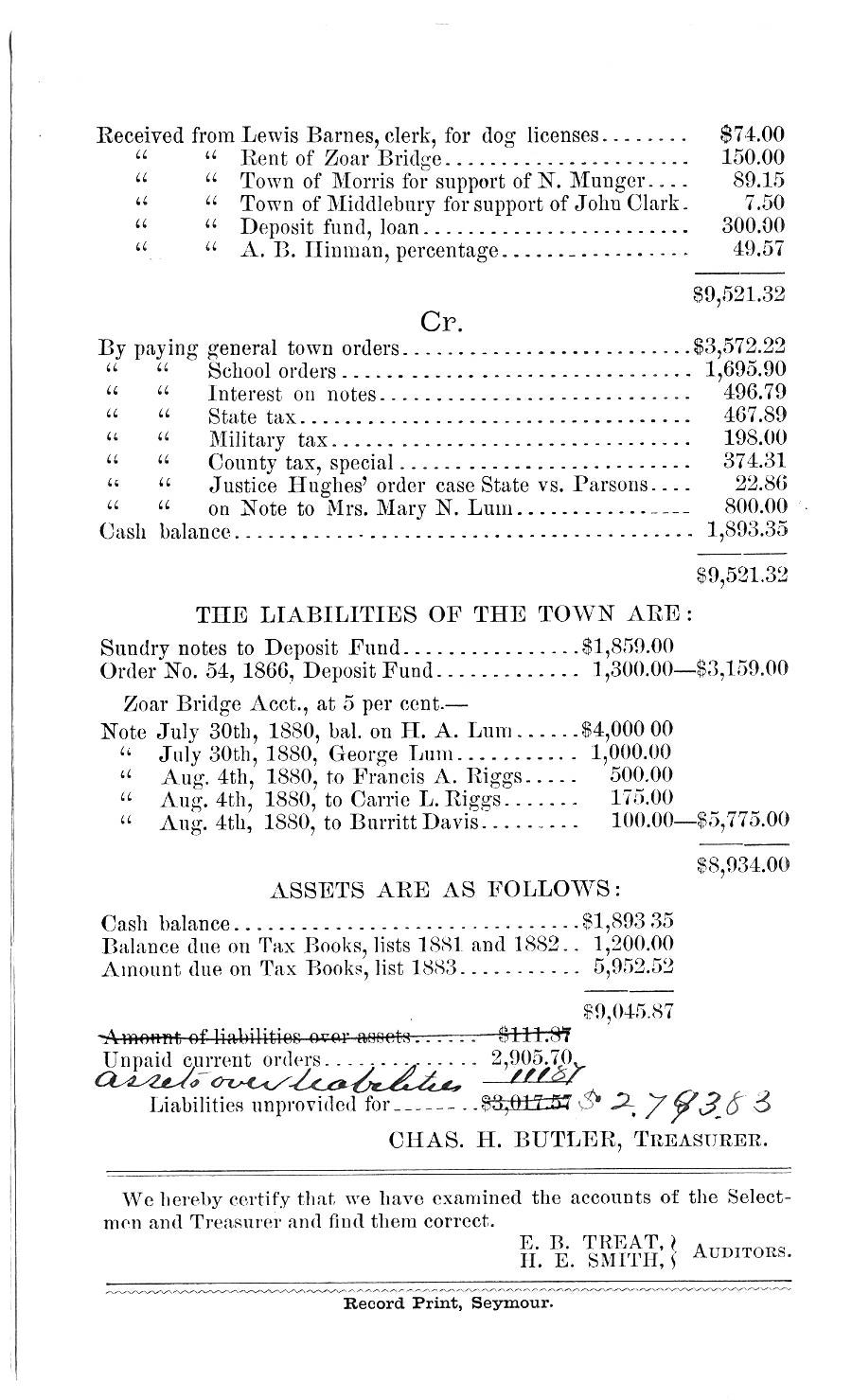 Oxford Town Report for year ending September 15th, 1884 - Page 6