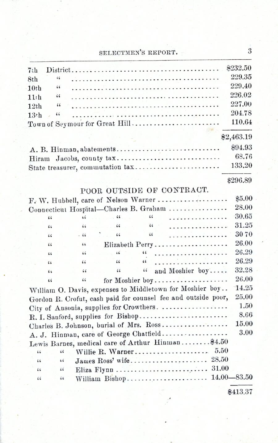 Oxford Town Report for year ending September 15, 1898 - Page 3