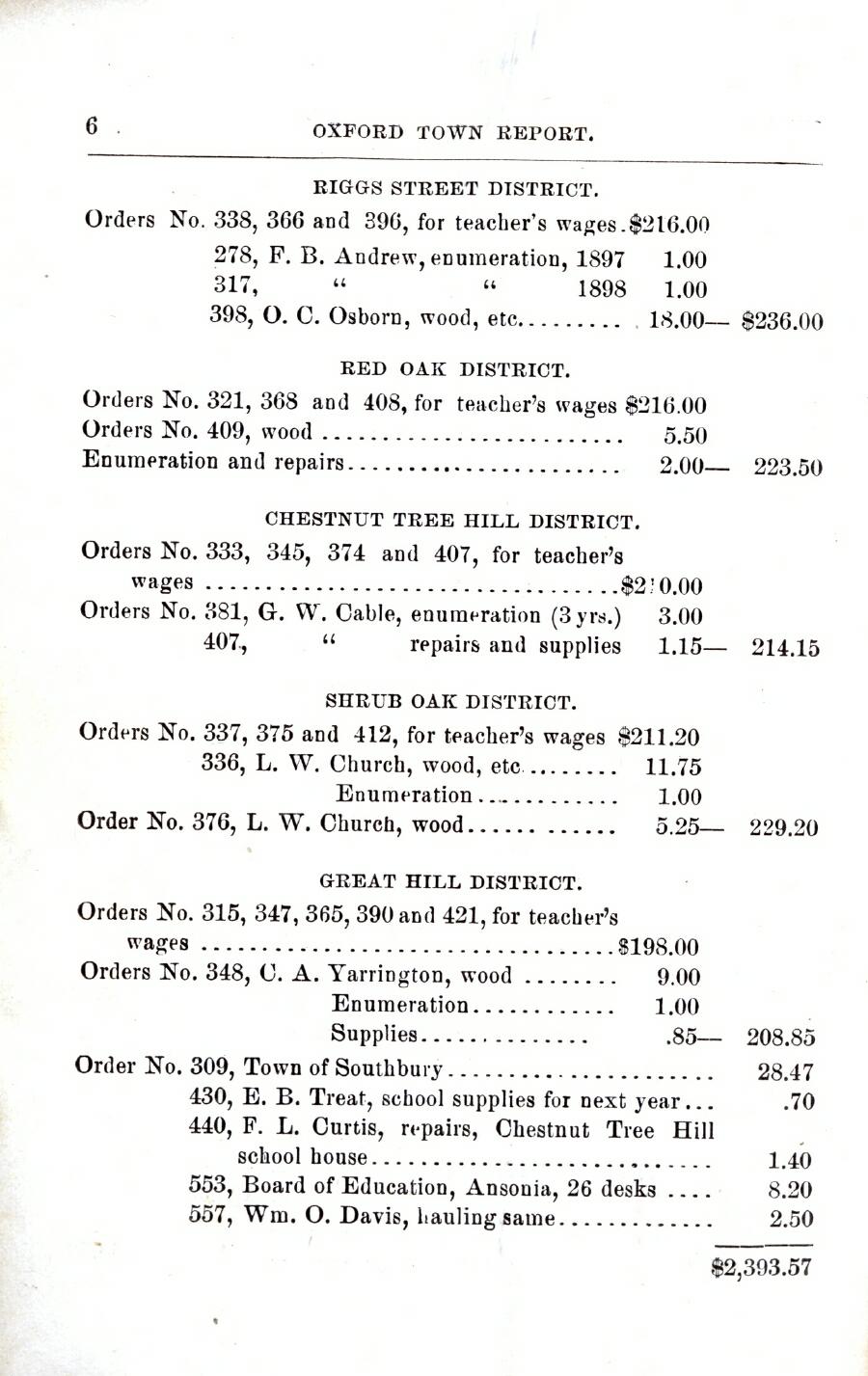 Oxford Town Report for year ending September 15, 1899 - Page 6