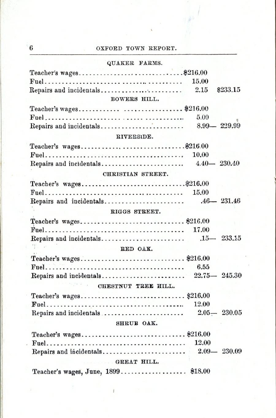 Oxford Town Report for year ending September 20, 1900 - Page 6