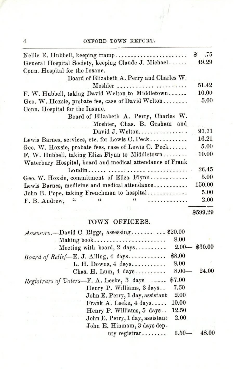 Oxford Town Report for year ending September 20, 1901 - Page 4