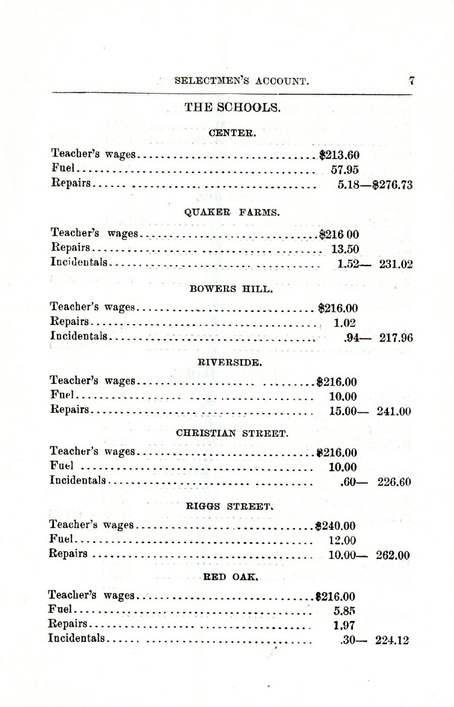 Oxford Town Report for year ending September 20, 1901 - Page 7