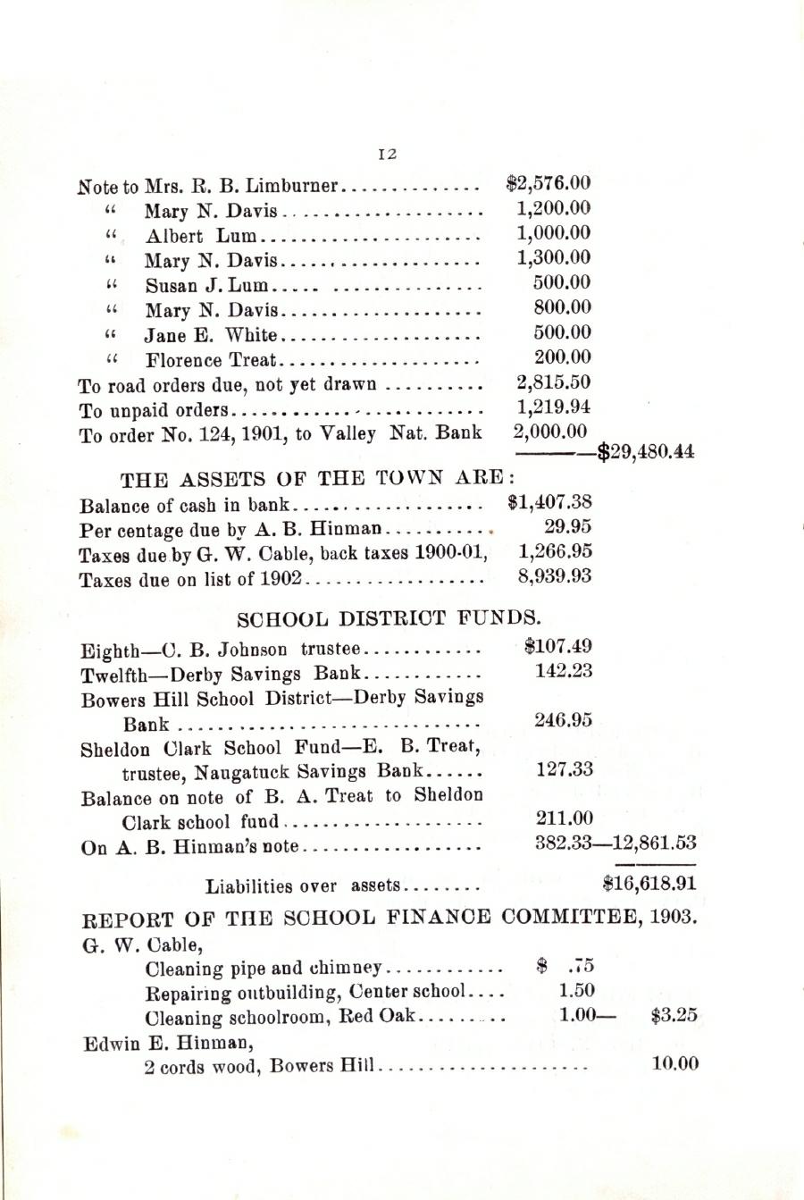 Oxford Town Report for year ending September 21, 1903 - Page 12