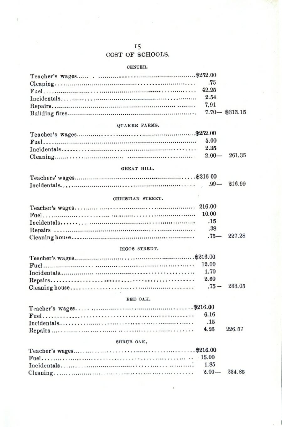 Oxford Town Report for year ending September 21, 1903 - Page 15