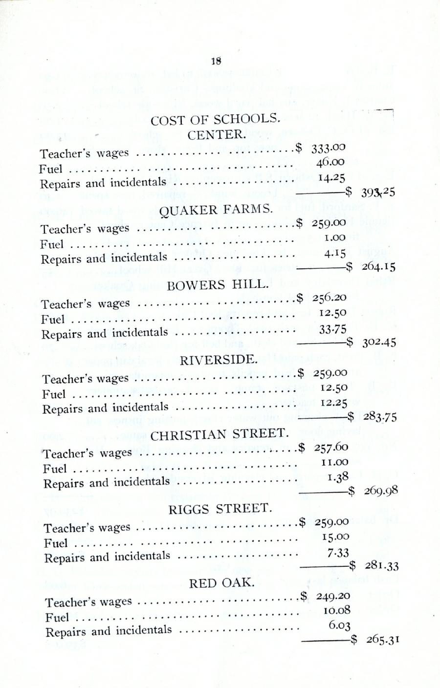 Oxford Town Report for year ending September 20, 1905 - Page 18