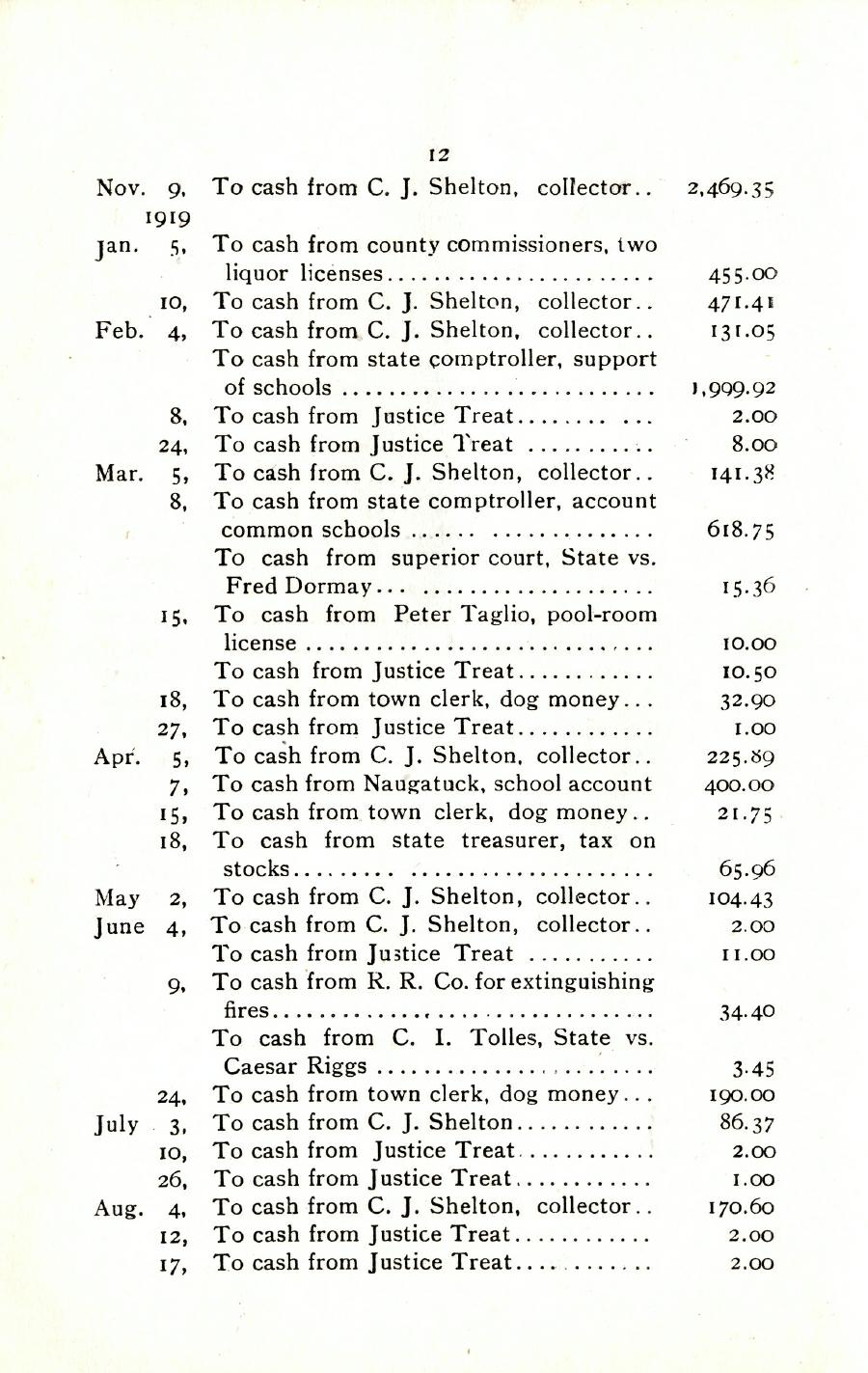 Oxford Town Report for year ending August 31, 1919 - Page 12