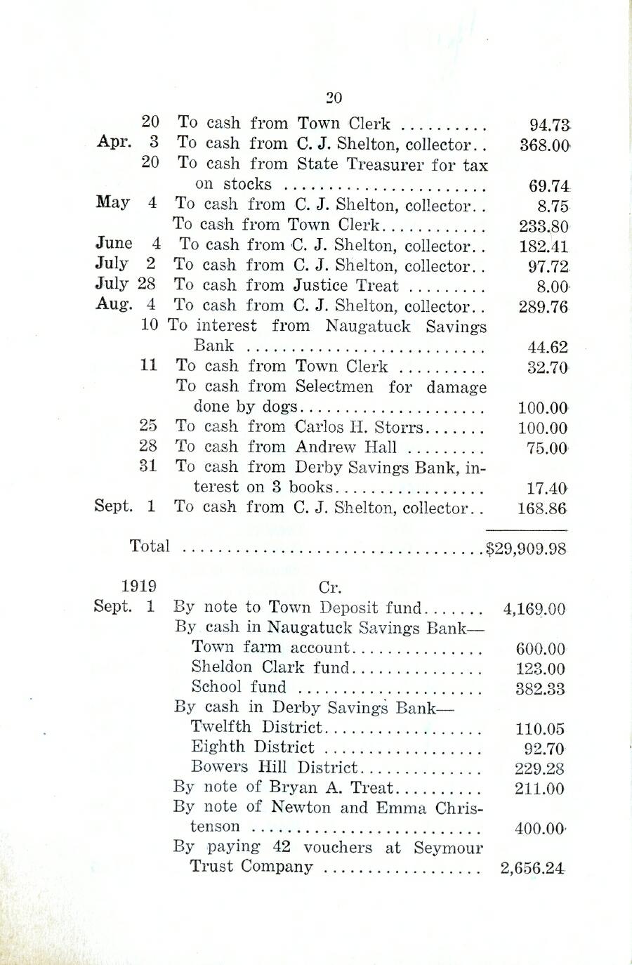 Oxford Town Report for year ending August 31, 1920 - Page 20