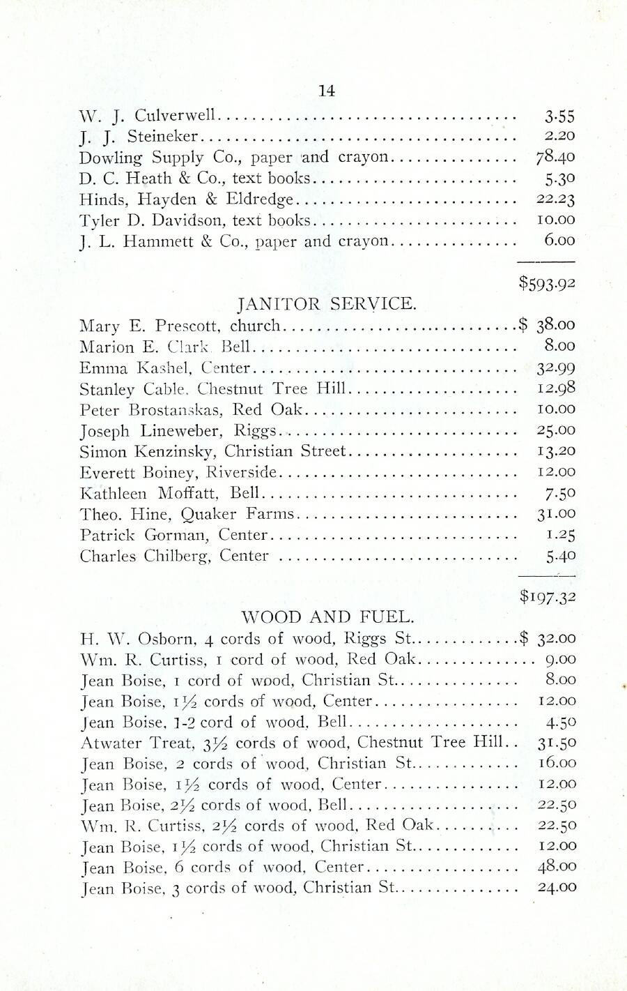 Oxford Town Report for year ending August 31, 1922 - Page 14