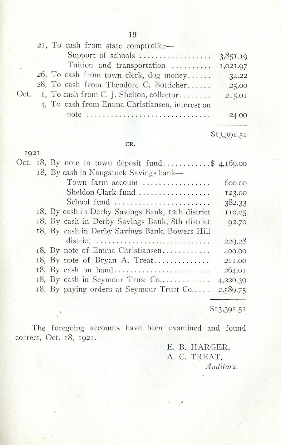 Oxford Town Report for year ending August 31, 1922 - Page 19
