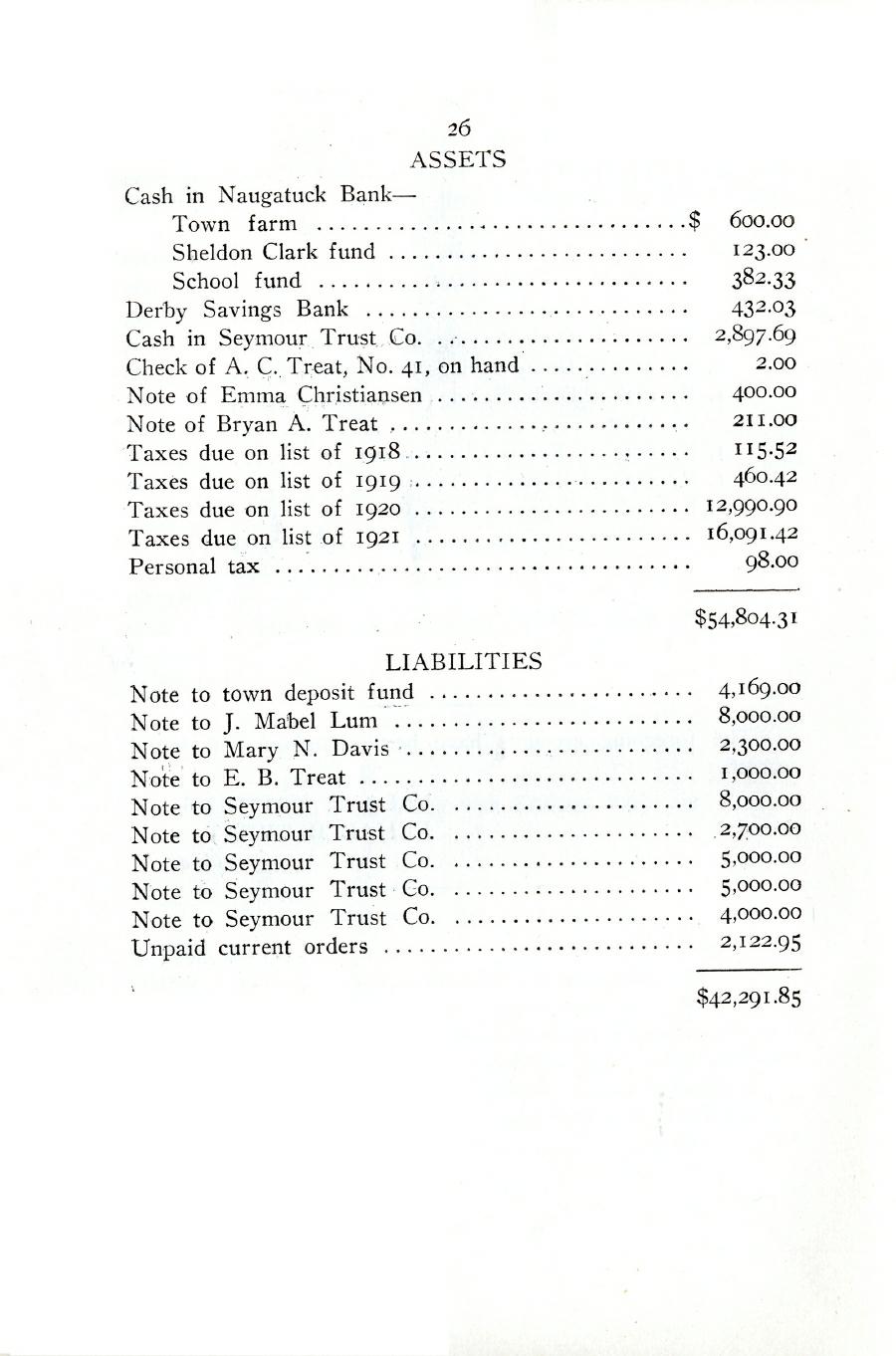 Oxford Town Report for year ending August 31, 1923 - Page 26