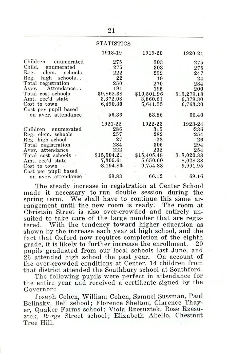 Oxford Town Report for year ending August 31, 1924 - Page 21