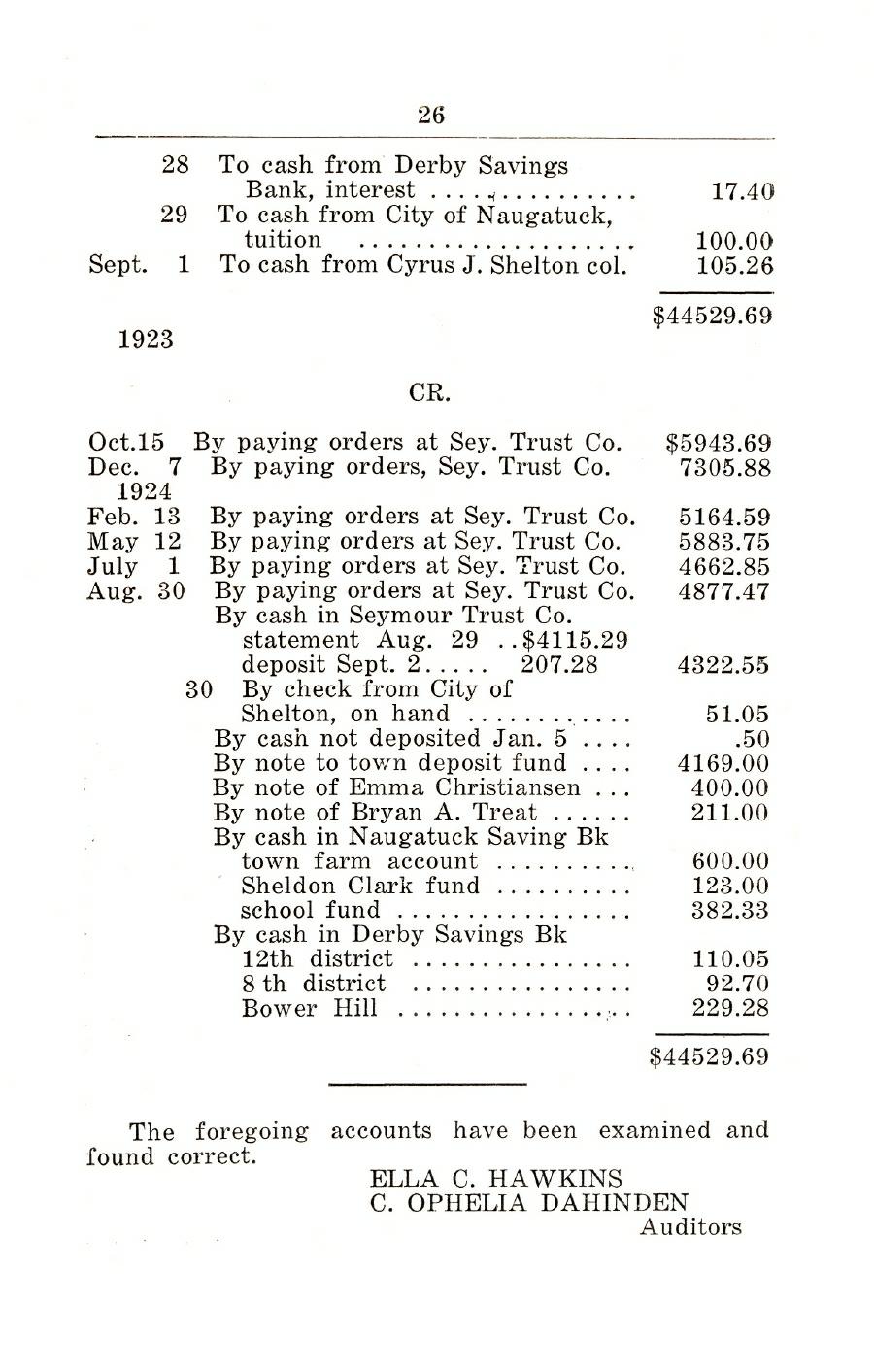 Oxford Town Report for year ending August 31, 1924 - Page 26