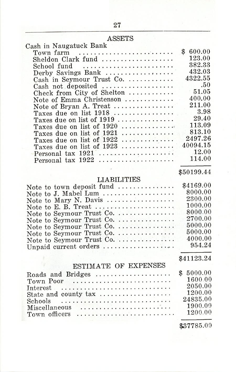 Oxford Town Report for year ending August 31, 1924 - Page 27