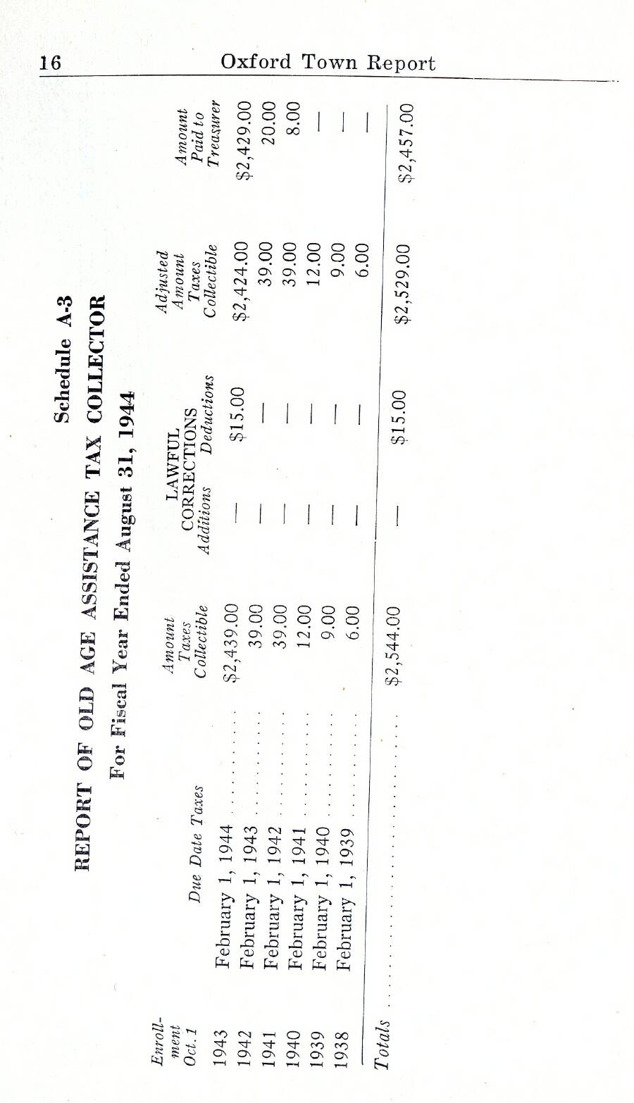 Oxford Town Report for year ending August 31, 1944 - Page 16