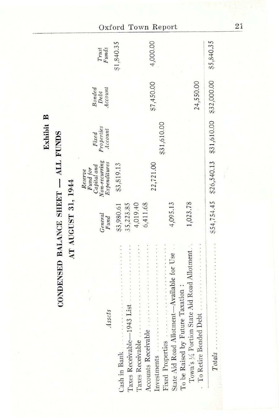 Oxford Town Report for year ending August 31, 1944 - Page 21