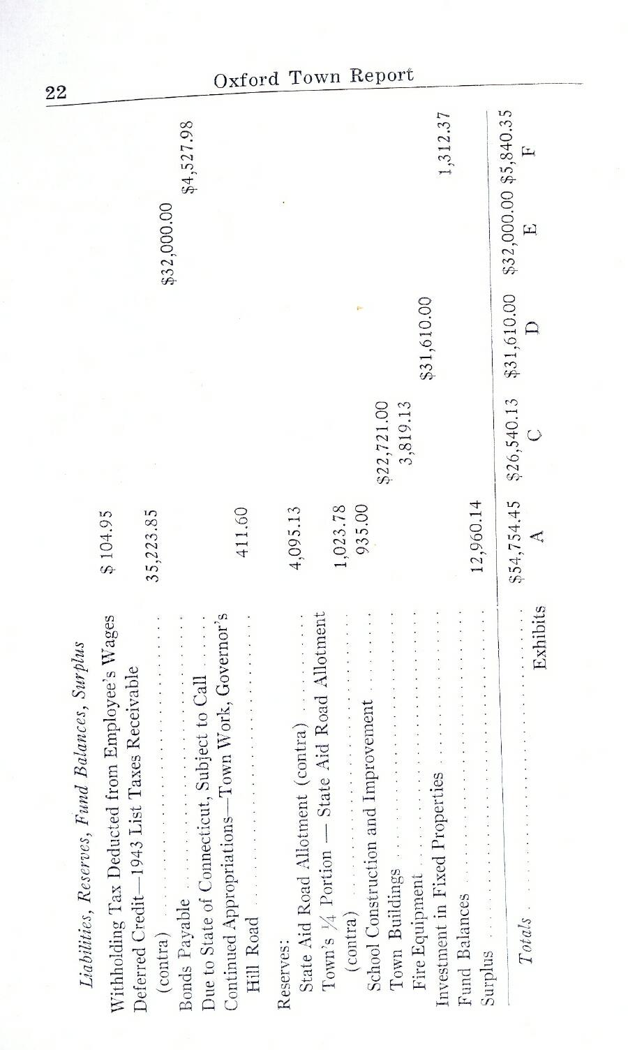 Oxford Town Report for year ending August 31, 1944 - Page 22