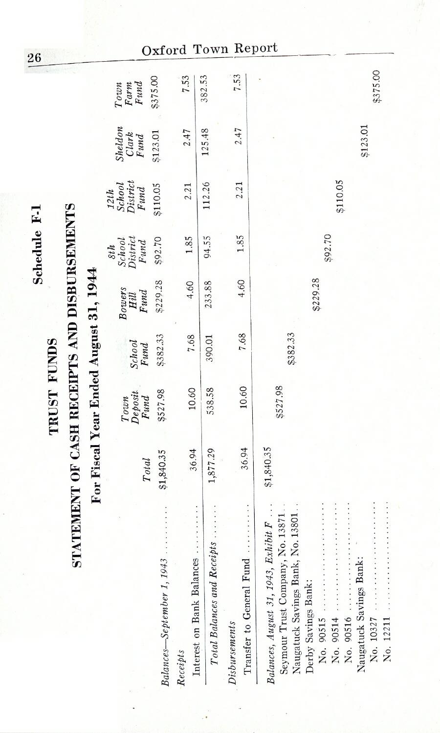 Oxford Town Report for year ending August 31, 1944 - Page 26